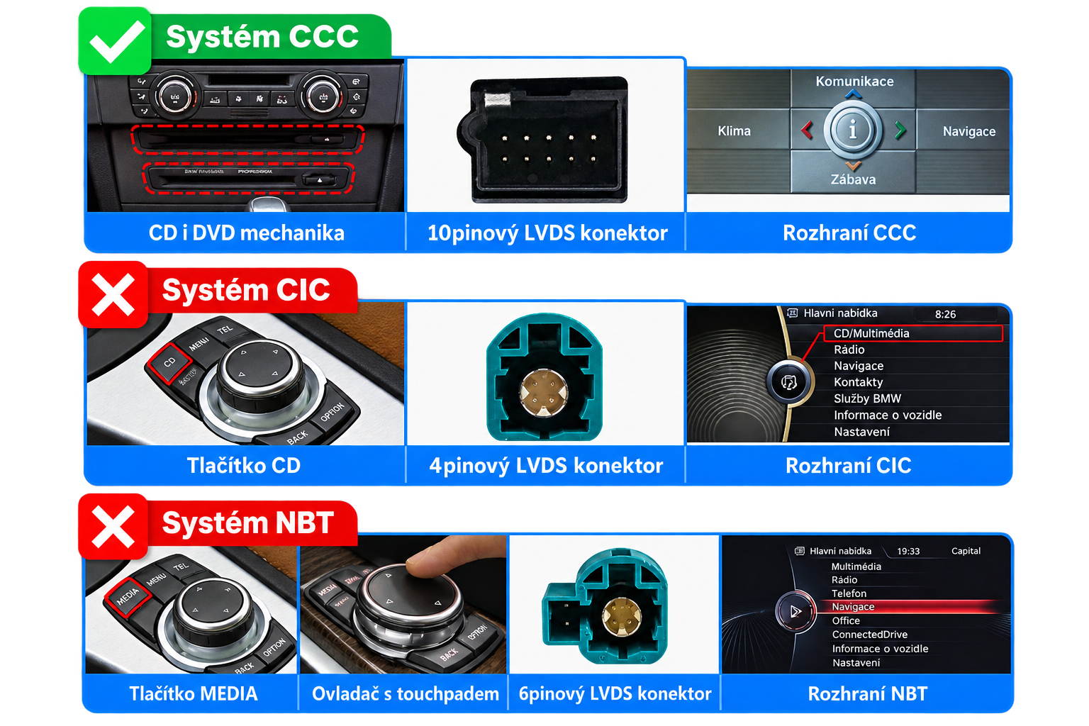 Omezení chytré autorádio Xtrons QBBH8460CC, BMW Řada 3, Řada 5 s CarPlay a Bluetooth s Android evtech.cz